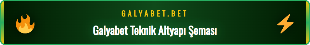 Galyabet platformunun SSL şifrelemesi ve lisans bilgilerini gösteren bir infografik.